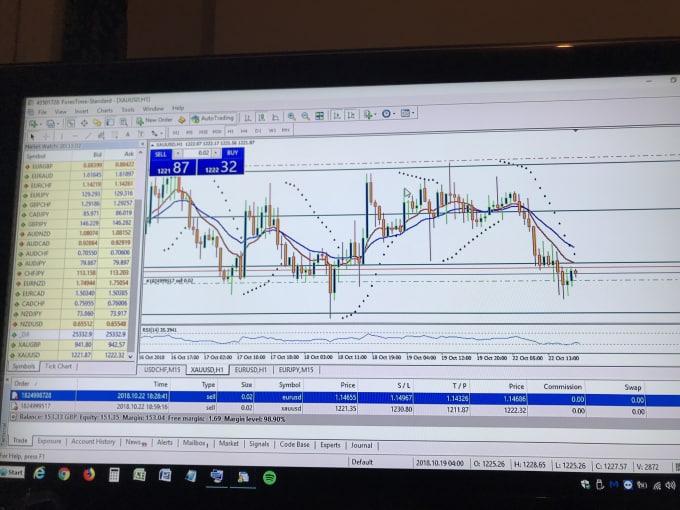 Introduction To Forex World - 
