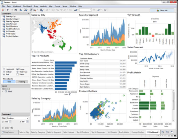 Design power bi dashboards,reports,power pivot,power view,power map ...