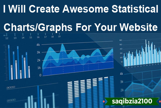 Website To Make Graphs And Charts