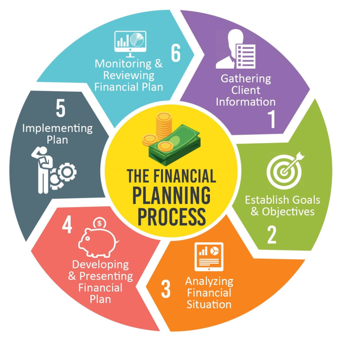 business plan finance section diagram