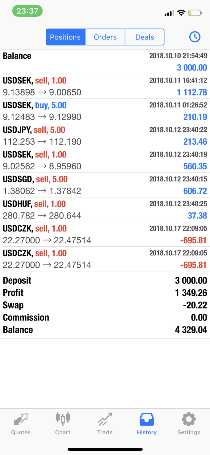 Trading Monthly Charts Forex