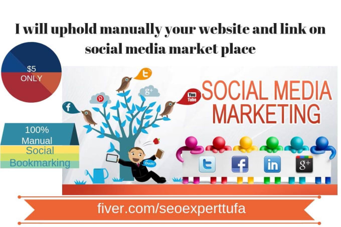 uphold manually your website and link on social media market place