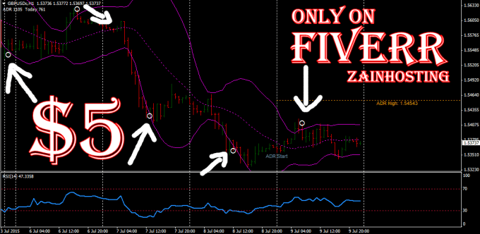 Provide You Forex Win Strategy Template And Indicator - 