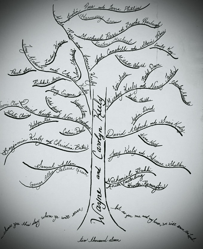 Family Tree Drawing Ideas