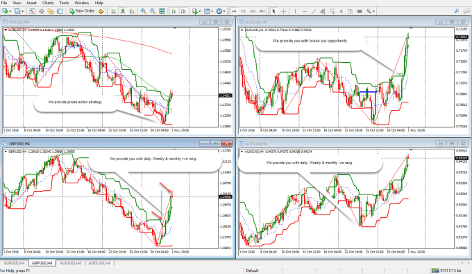 Cletattah I Will Write Cryptocurrency Bitcoin And Forex Technical Analysis For 5 On Www Fiverr Com - 