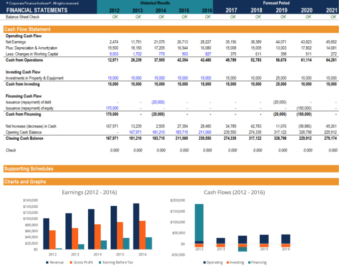 create financial statements and financial business models by how to create a financial statement