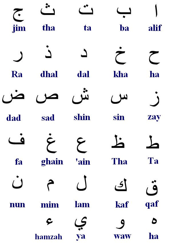 Teach arabic spelling for english speakers by Zakariaamachat