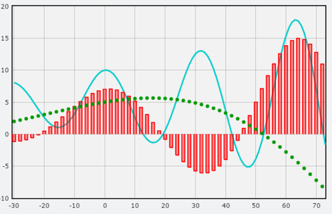 Create neat graphs to show data for your desire by Austinpoo