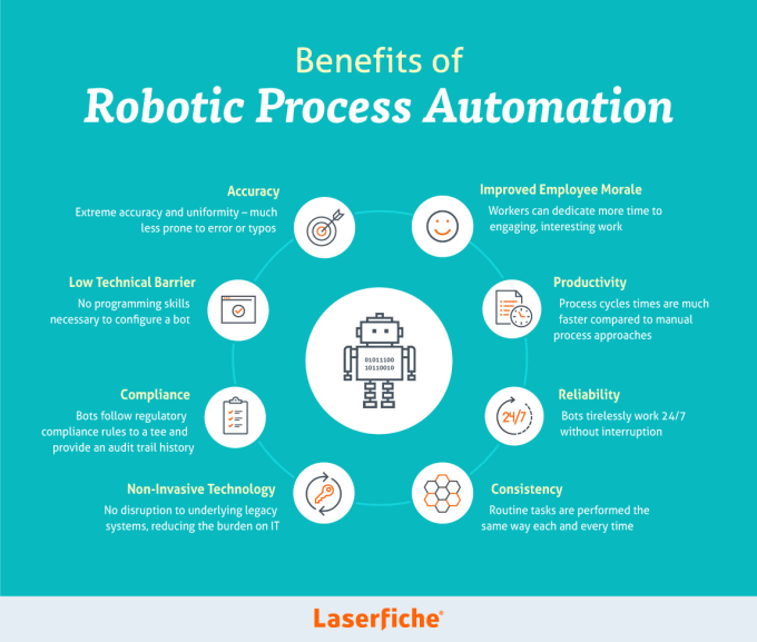 Create a rparobotic process automation bot using uipath by Yashvaish