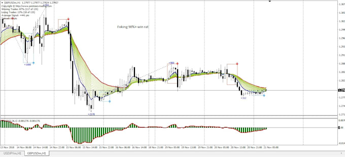 Fxking I Will Give You No Repaint Premium Forex Trading System For 60 On Www Fiverr Com!    - 