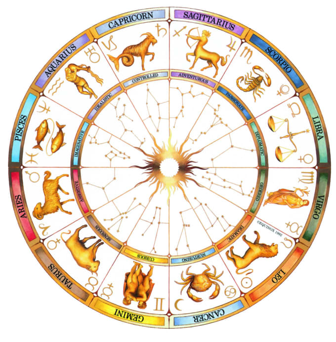 Personality Astrology Chart