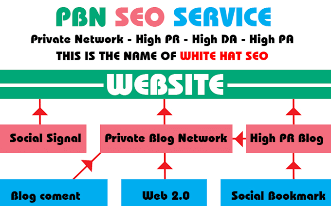 Image result for pbn seo