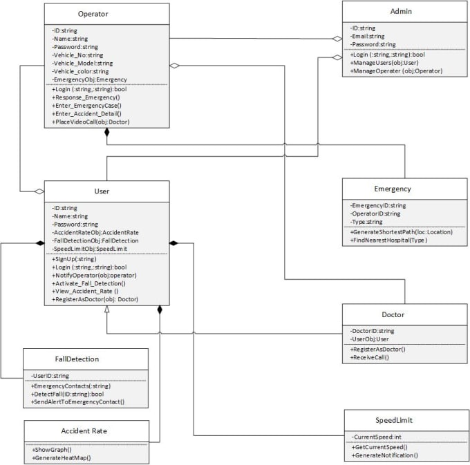 Make uml diagrams and srs for you by Hamza8070