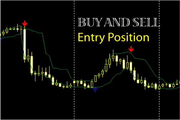 Forex entry indicator