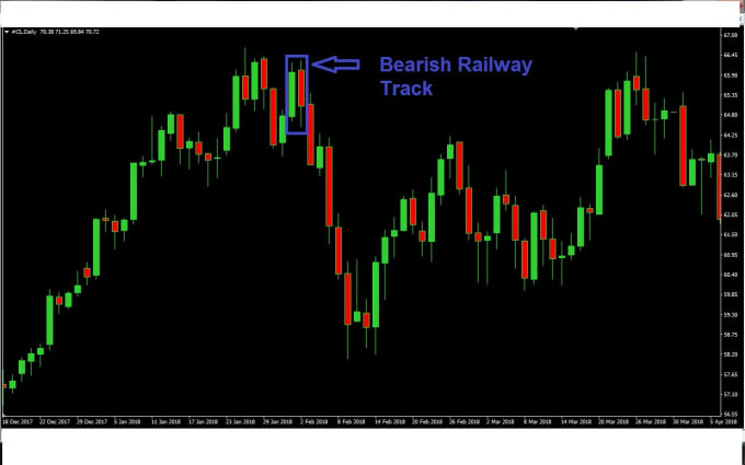 Give You 3 Most Profitable Price Actions In History Of Forex - 