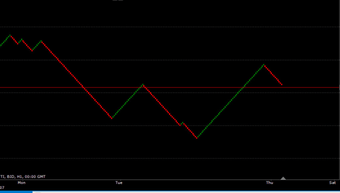 Waqasyounus I Will Tell You A Forex Strategy By Which You Can Double Your Investment In A Month For 100 On Www Fiverr Com - 