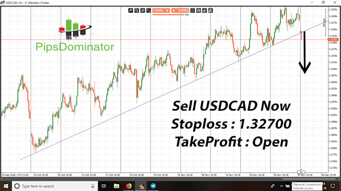 Analyze Any Forex Chart - 