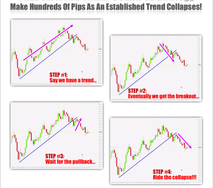 Shawonx I Will Give Proved Price Action Forex Tutorials N Indicators For 300 On Www Fiverr Com - 