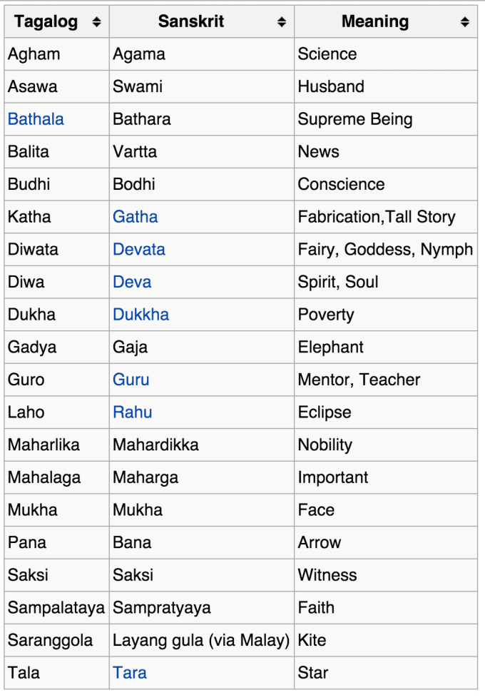 Tagalog English Words Sekaheart