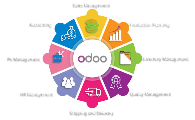 Setup Odoo 9, 10, 11 And 12, Fix And Create Odoo Modules By Codemagine