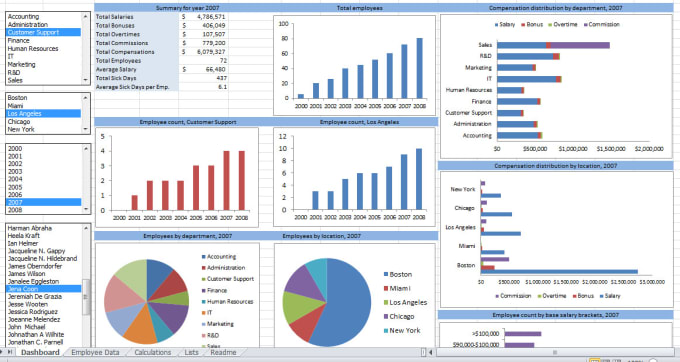 Expert in excel pivot table charts and data analysis by Umeshghat