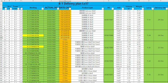 make delivery plan and data entry in excel by mdmunhaque excel delivery