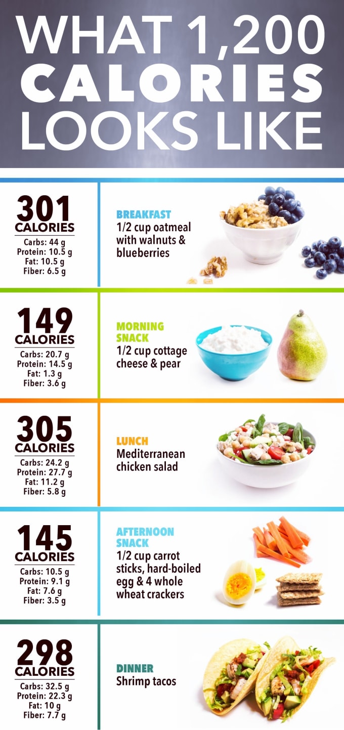 Diet Plan Chart