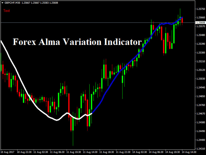 Tradersage I Will Send Next Generation Forex Mt4 Alma Variation Indicator For 10 On Www Fiverr Com - 