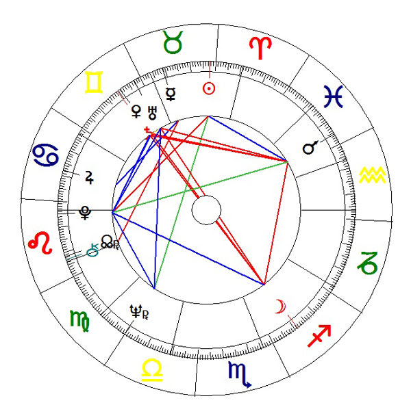 Basic Natal Chart Digital Astrology Chart Astrological Birth Chart Full Col...