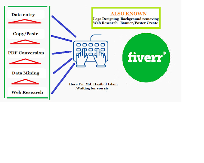 Do Data Entry Copy Paste And Pdf To Word Excel Powerpoint By