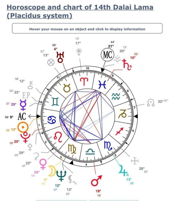 What Is A Natal Chart Reading