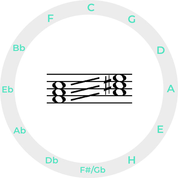 Transpose Your Music Sheets By Thomasswatland