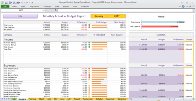 create budget for events and personal budget management personal budget management
