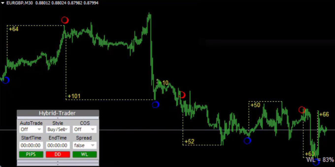 Prorforyou I Will Give You Promotion The Best Expert Profitable Forex Trading For 20 On Www Fiverr Com - 