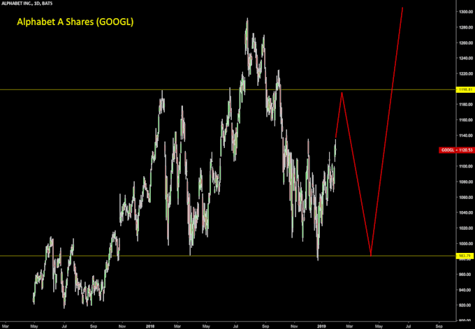 GFT Forex Broker Information