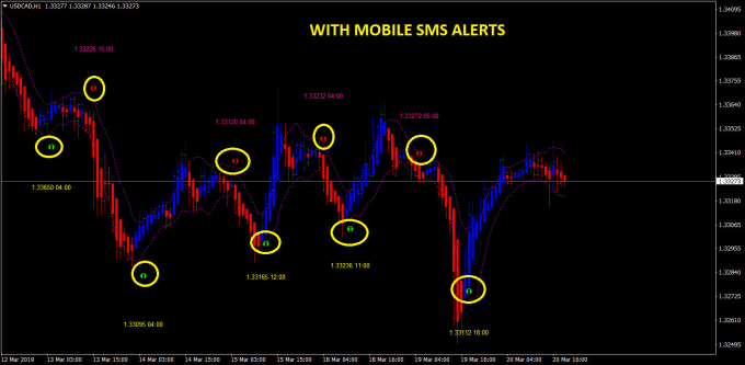 Create Forex Robot Ea Or Indicator Fo!   r Mt4 - 