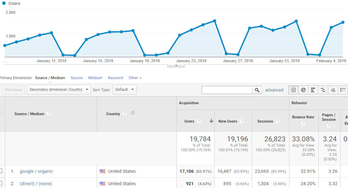 Give You Banner Ad Space Per Month On 25k Usa Traffic Blog By