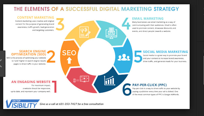 develop the perfect marketing strategy and marketing plan for your business market plan