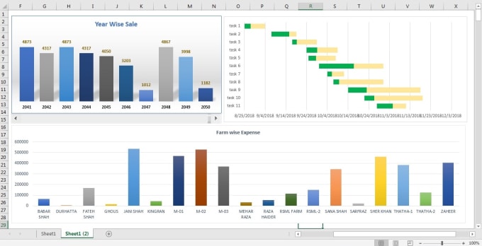 Create Chart From Pivot Table