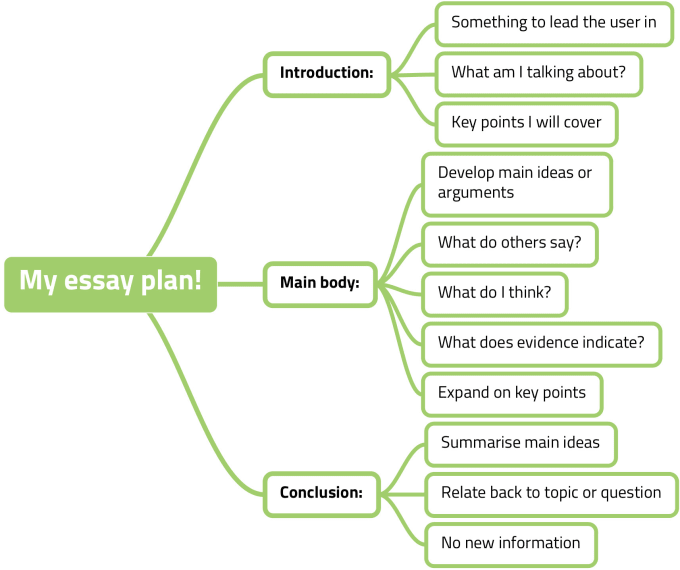 English Essay Book Process Essay Example Paper also Learning English Essay Writing English Essay Story Sample Spm Essay About Happy Story Do In An Essay What Is A Thesis Statement