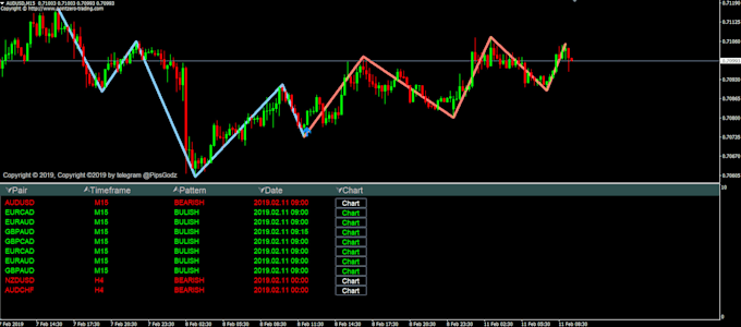 Kingentry I Will Convert Forex Indicator To Scanner For 125 On Www Fiverr Com - 