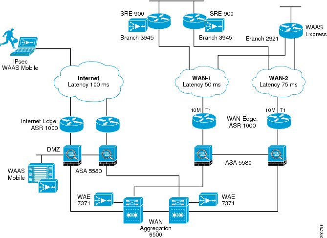 Design network layout and diagrams by Faisaly74