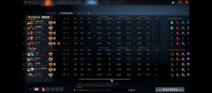 Play Dota 2 And Booster Your Mmr By Marlonbrandorgg