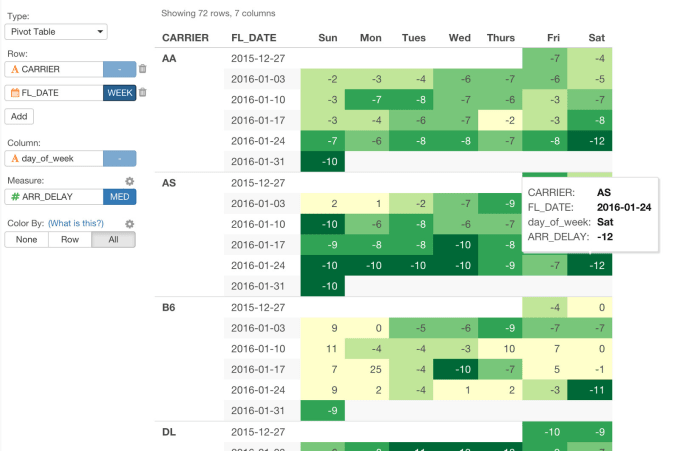 Create Custom Chart