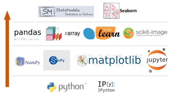 do-python-data-analysis-by-haseebehsan