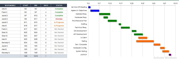 How To Create Gantt Chart In Google Sheets