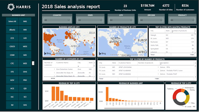 Beautiful Power Bi Dashboards
