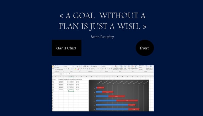 Create Gantt Chart Using Microsoft Project