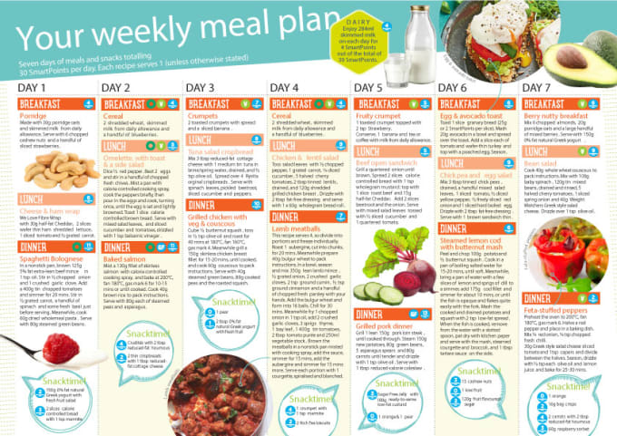 Diet Plan Chart