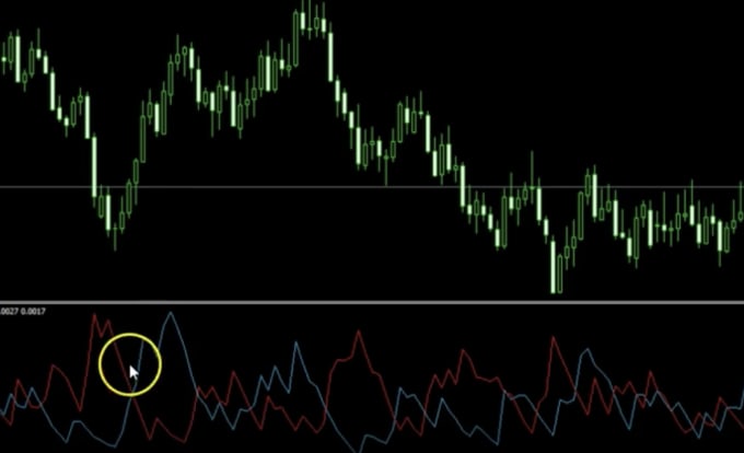 Dream Forex Mt4 Indicator To Determine Entry Price And Trend Strength - 